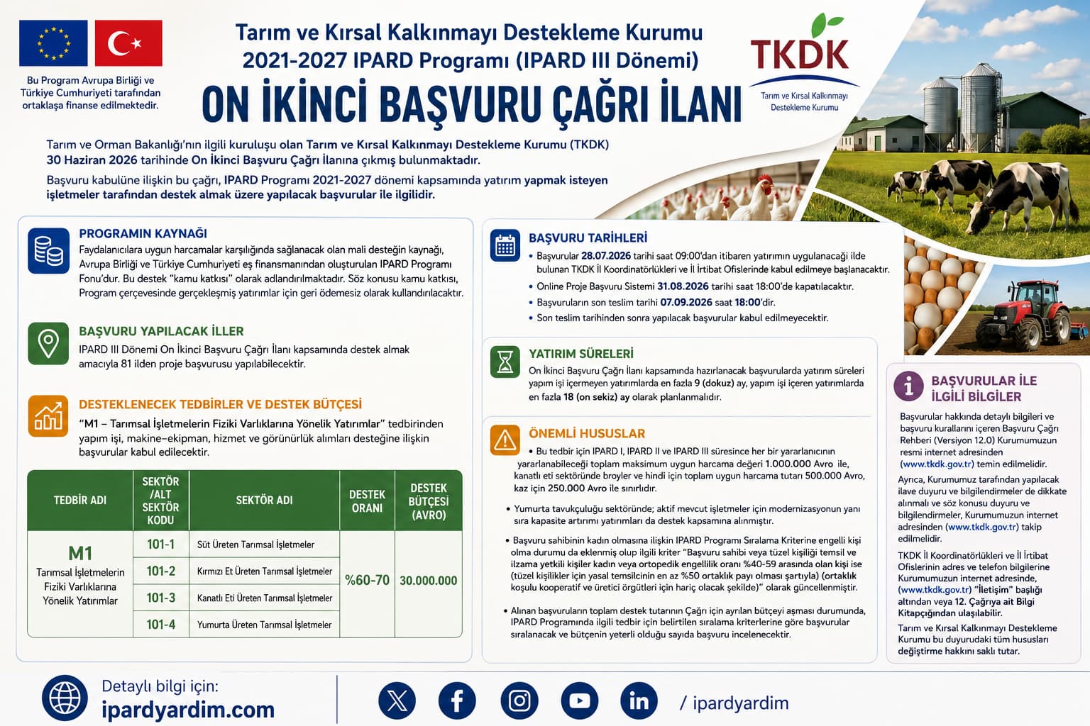 IPARD III 12. başvuru çağrı ilanı M1 tedbiri yayımlandı