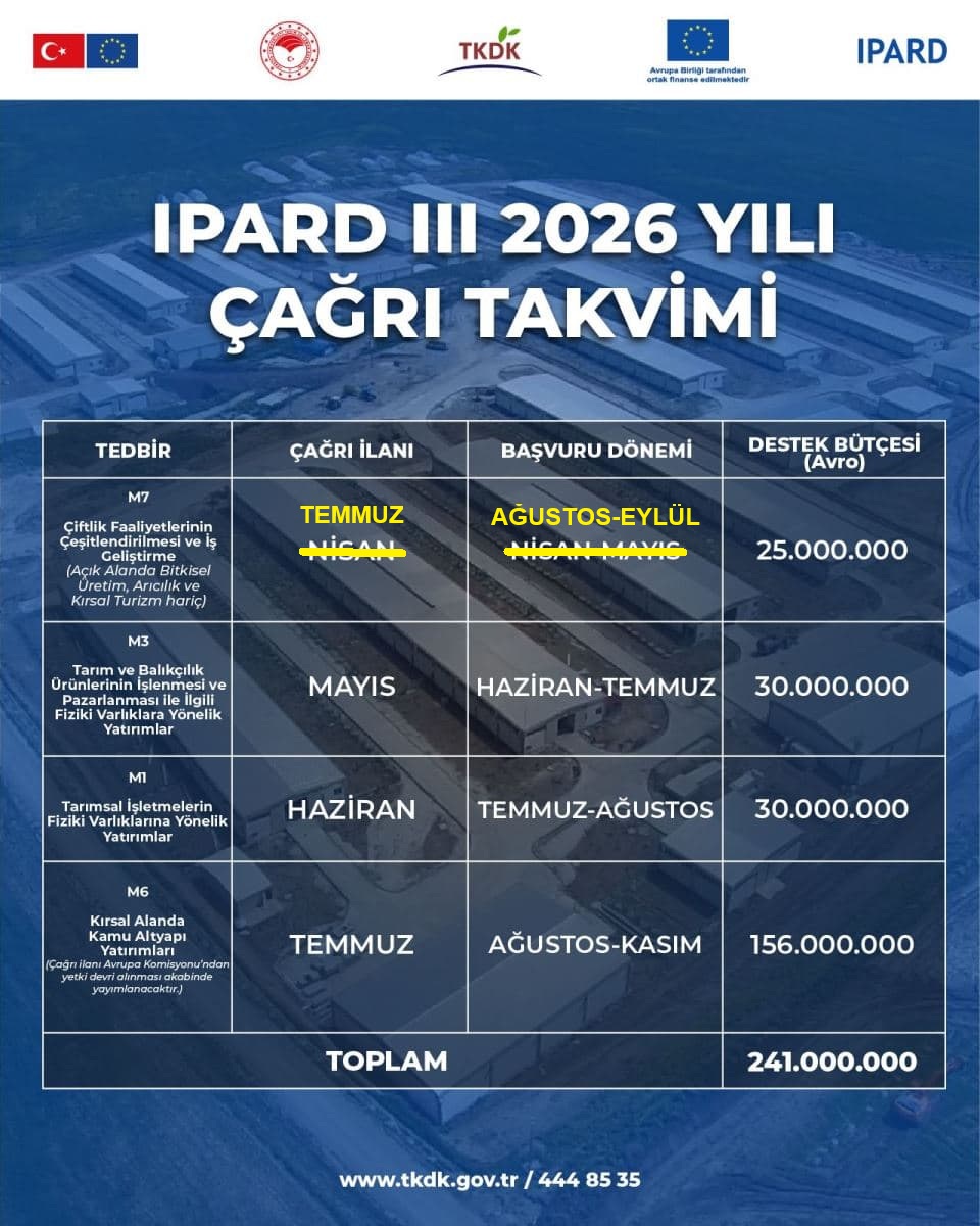 IPARD III 2026 Yılı Çağrı Takvimi İnfografik Tablosu