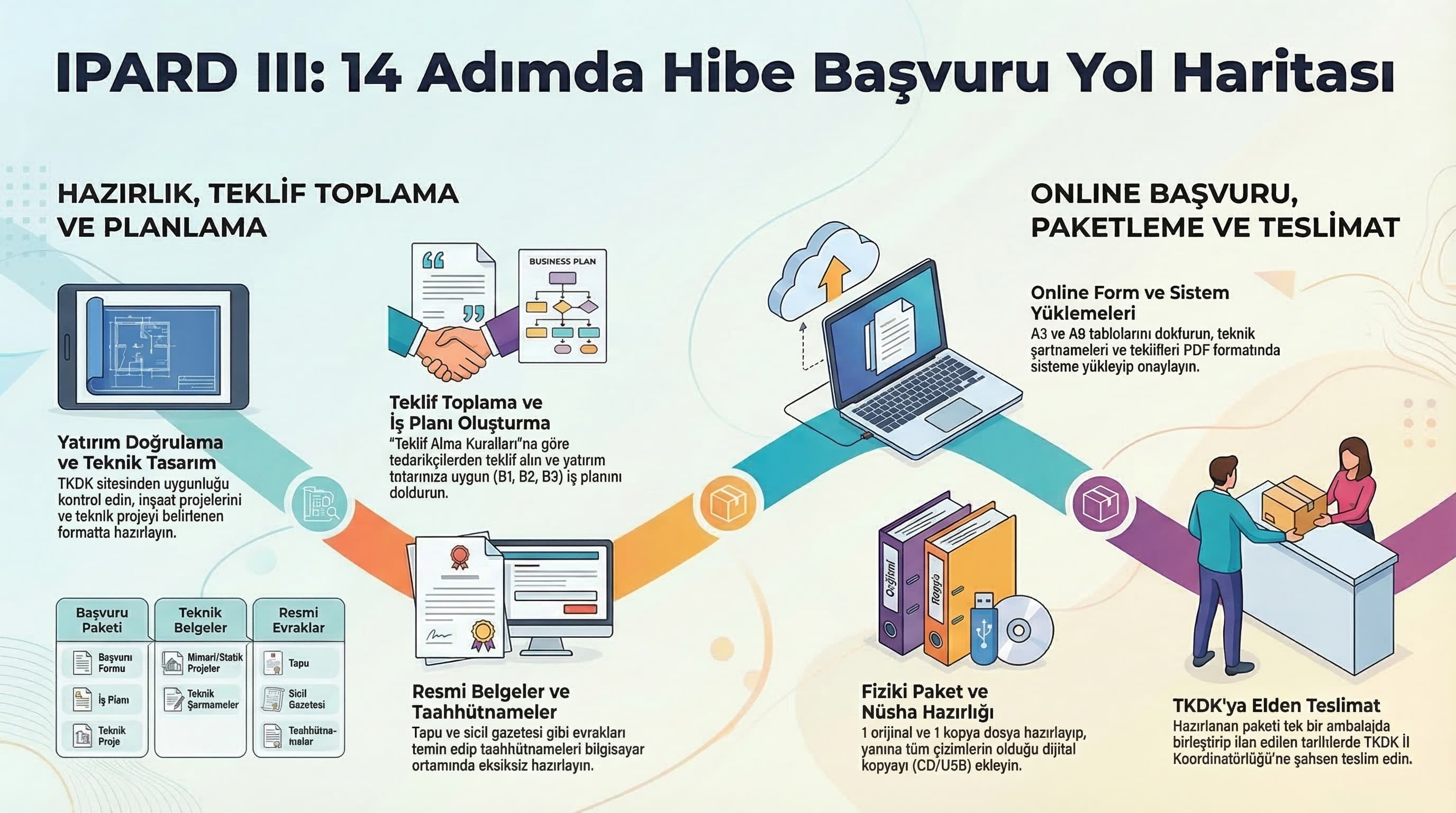 IPARD III – 14 Adımda Hibe Başvurusu Nasıl Yapılır?