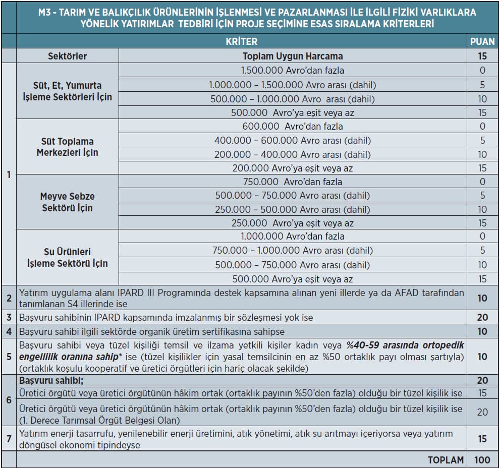 103 Sıralama Kriterleri