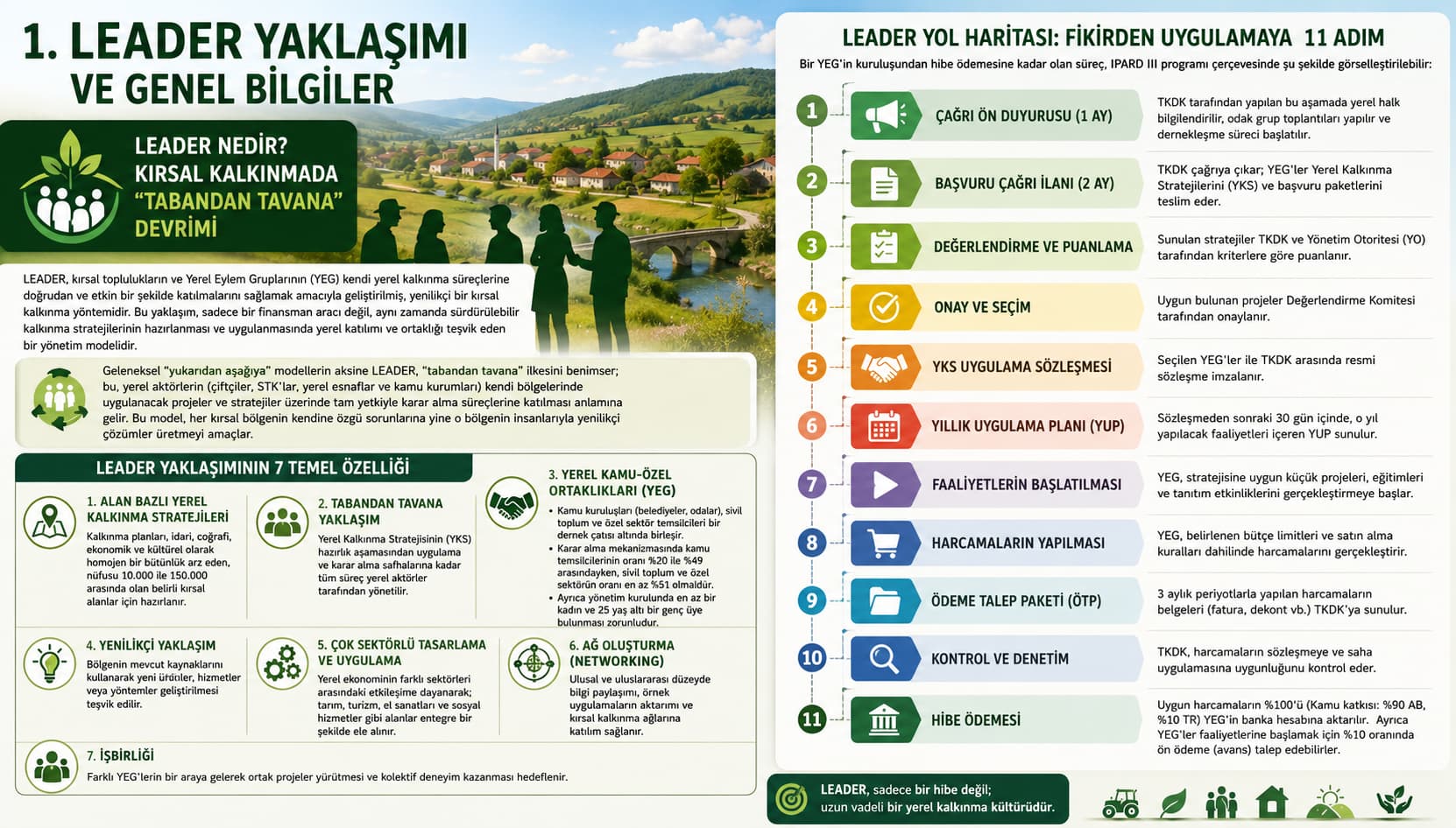 LEADER Yaklaşımı ve Genel Bilgiler – Kırsal Kalkınmada Tabandan Tavana Devrim
